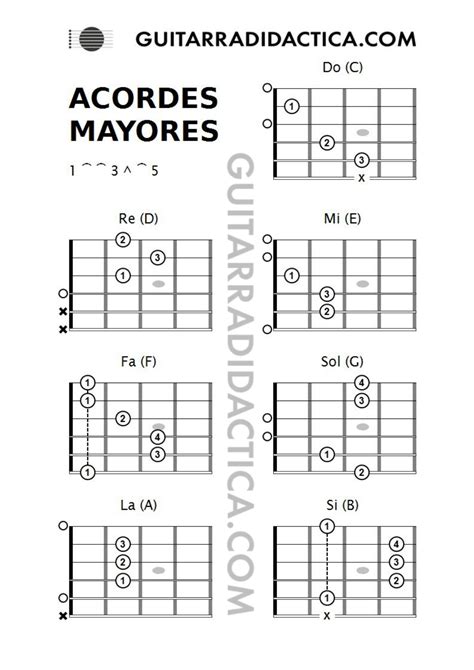 TRES NOTAS: Acordes y Letra para Guitarra, Piano y Ukulele .